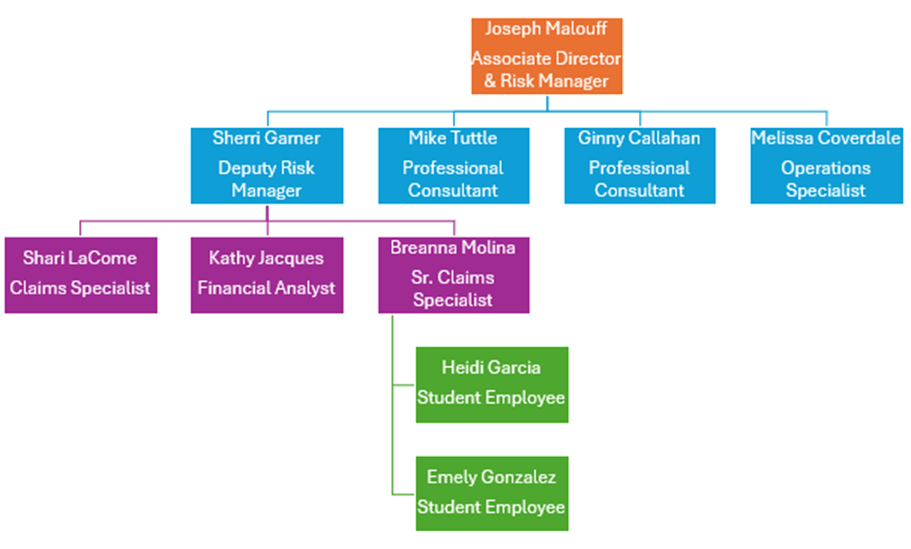 Updated Org Chart