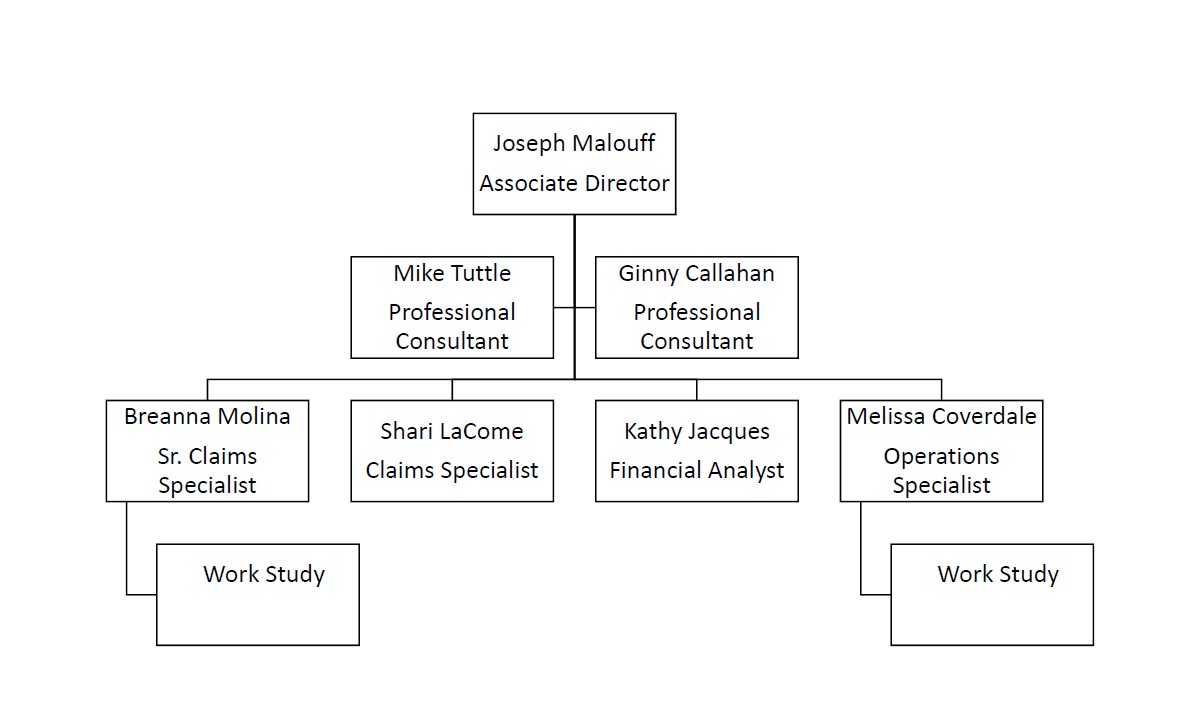 Org Chart