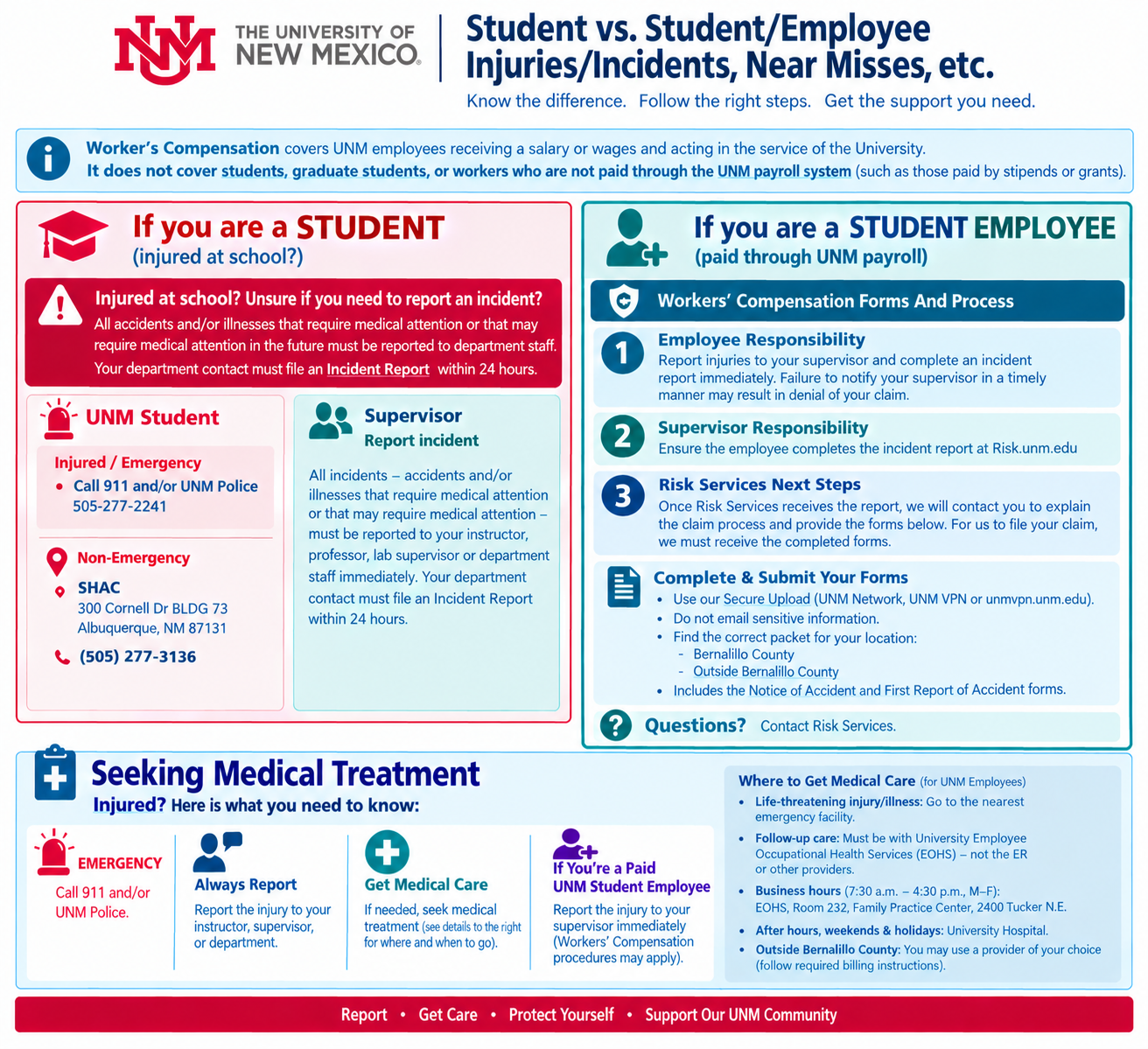 Student vs. Employee